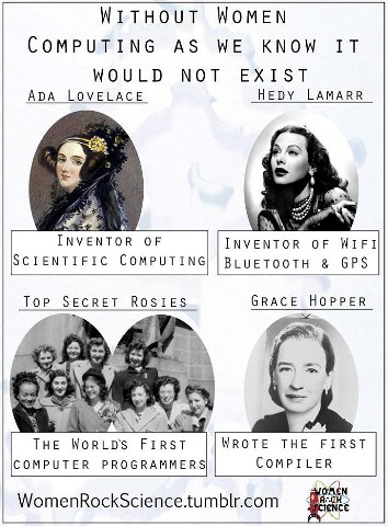 Women Rock Science