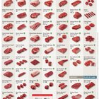 Thumbnail of steak poster