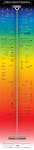 big temperature scale