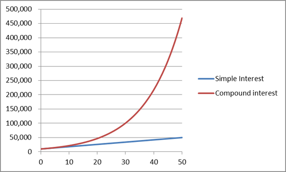 wiki-chart_large.png